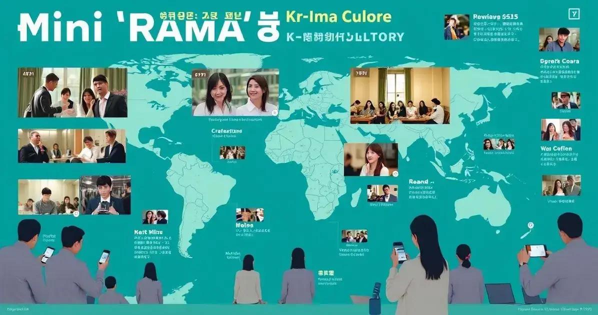 The Impact of Mini Dramas on K-Drama Culture
